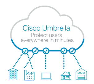 Cisco Umbrella Free Trial