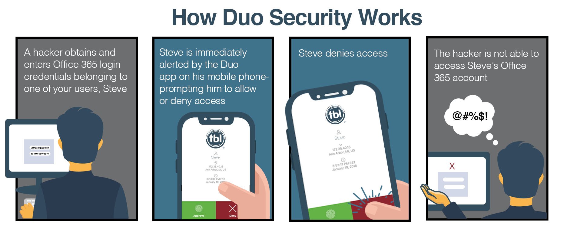 How Cisco DUO Security Works Comic