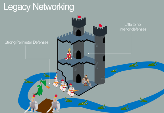 Legacy-Networking-Animation