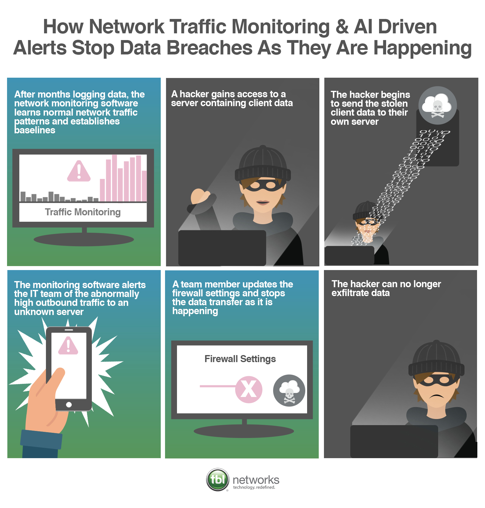 Network-Monitoring-Polocies-for-data-breaches