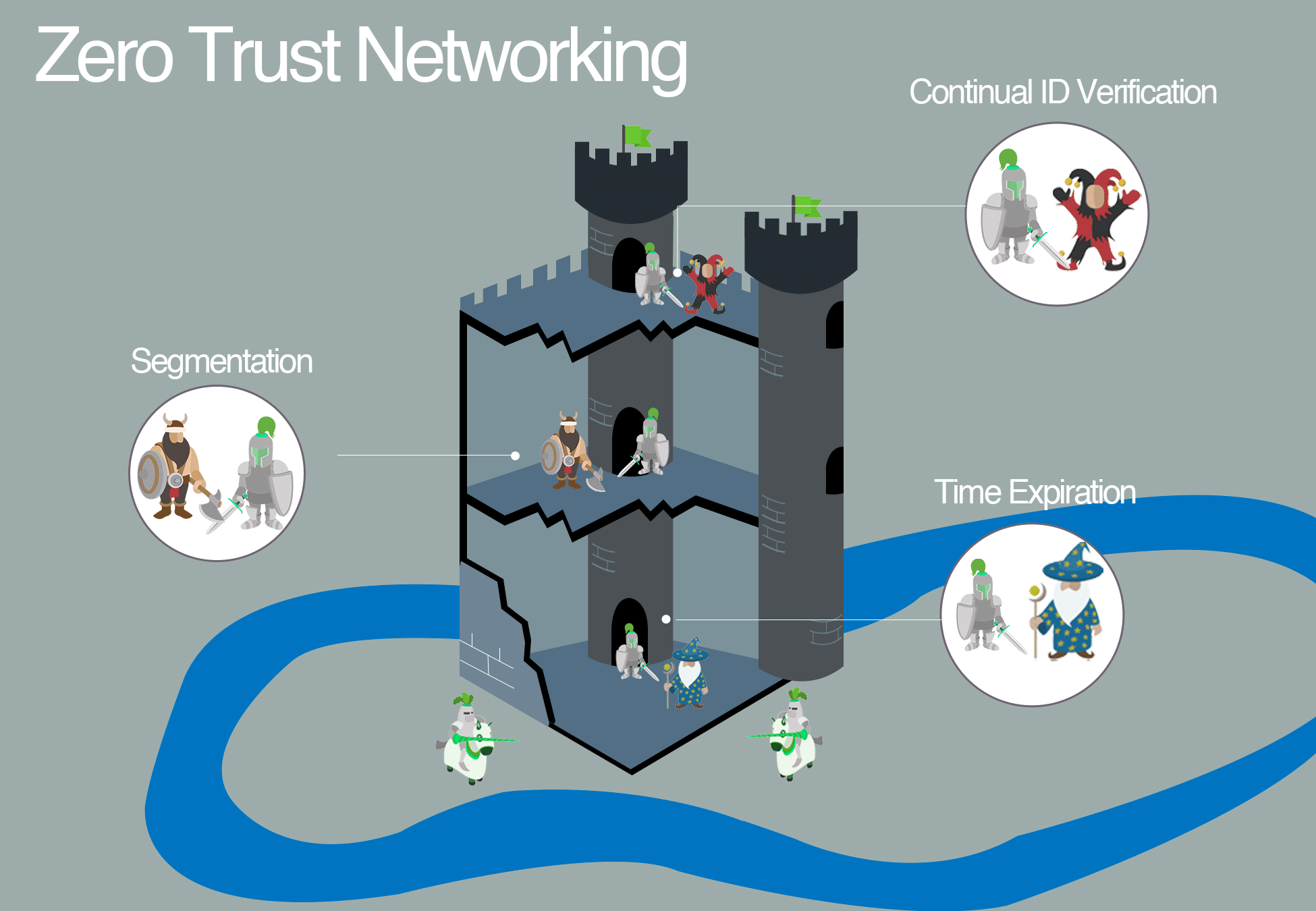 Comparing Zero Trust With Legacy Networking And Making A Case For Zero ...