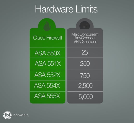 hardware limits firewall