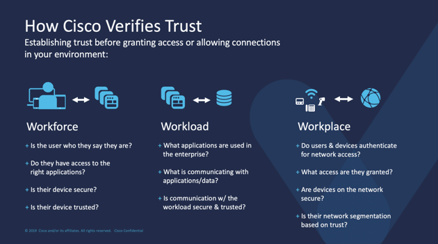 how cisco verfies identity zero t rust 