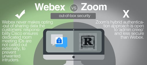 out of box security webex