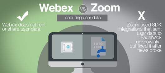 securing user data webex